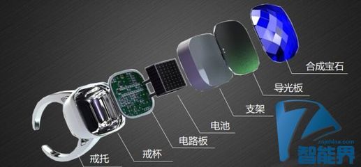 手势自拍新纪元 中兴发布首款智能戒指，打造穿戴式交互新体验